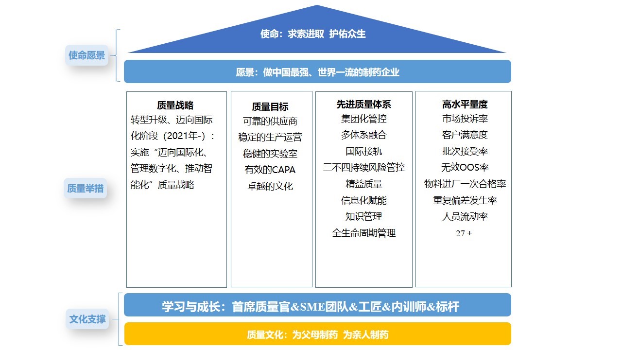 质量管理模型图 质量管理模型图
